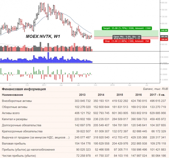 Время покупать нефтянку!