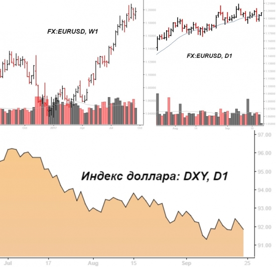 Пора продавать EURUSD!