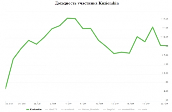 Четвертая неделя ЛЧИ 2017 (16.10.2017 - 20.10.2017)