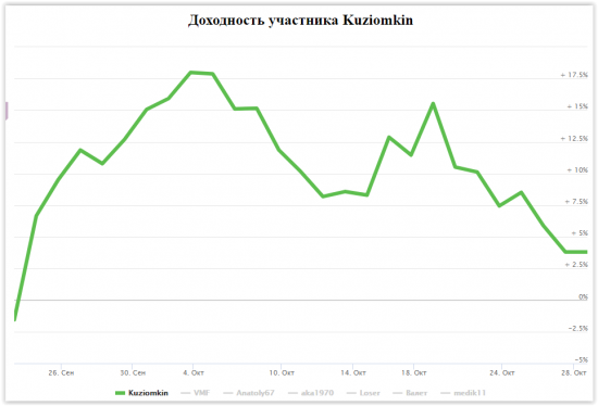 Пятая неделя ЛЧИ 2017 (23.10.2017 - 27.10.2017)