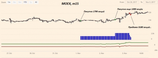 Шестая неделя ЛЧИ 2017 (30.10.2017 - 04.11.2017)