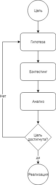 Торговая система своими руками