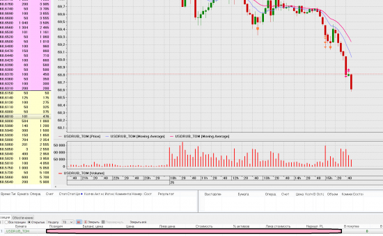 USD-RUB  пора на 72