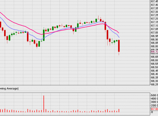 usd-rub tom шпиль по объемам