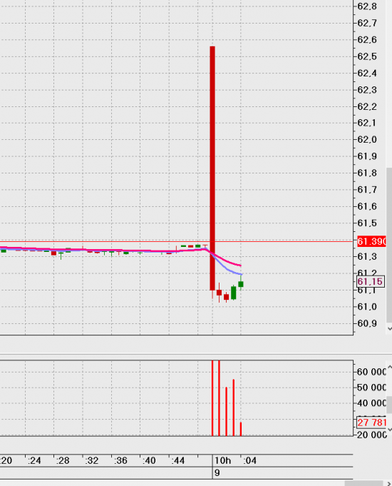 Шпиль USD-RUB