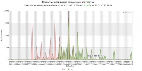 График ОИ опционов в квике (требуется помощь)