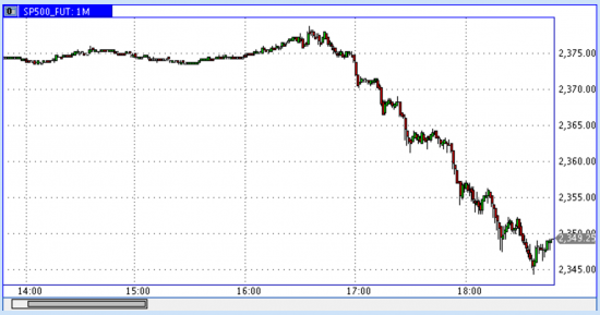 SP 500 -1%