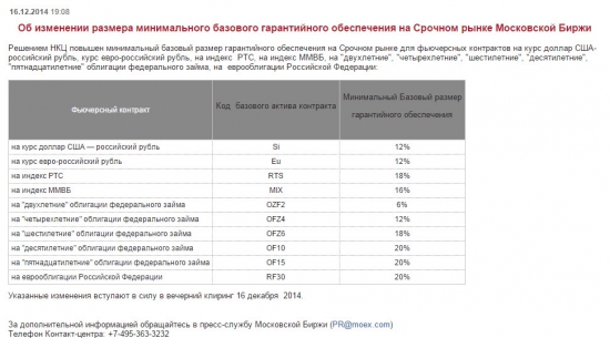 Скорая помощь Рублю