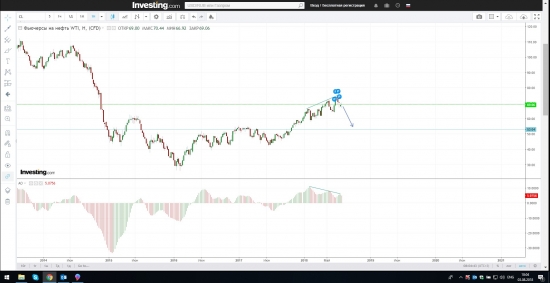 Шорт Нефт против Нефти на Лонг.