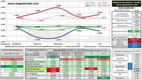 Золото, Евро, Фунт и Ауди опционные уровни на 26.11.2014