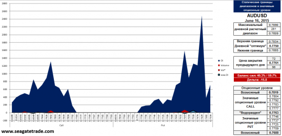 AUDUSD.... ах уж это Ауди...