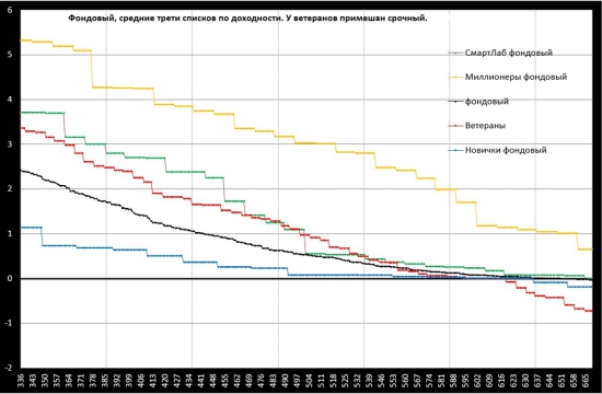 Десять графиков о первой неделе ЛЧИ 2016