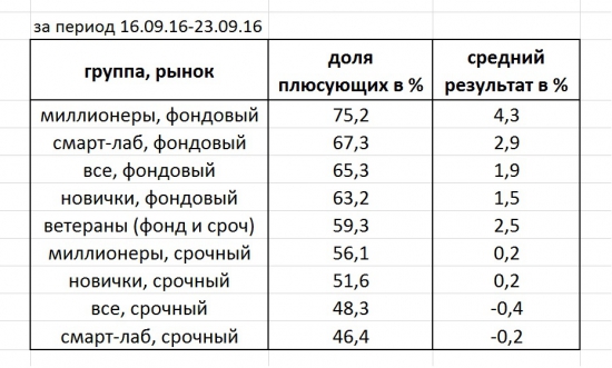 Десять графиков о первой неделе ЛЧИ 2016