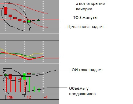 Si все таки вверх?