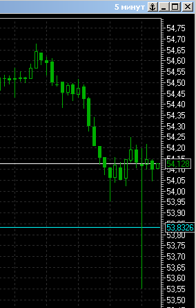 на USD/RUB опять Энергобанк взломали? на 70 коп вниз пролили