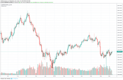 График нефти в рублях?