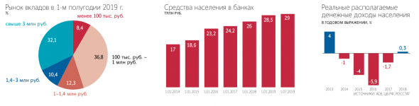 Как россиян загонят на баржу.