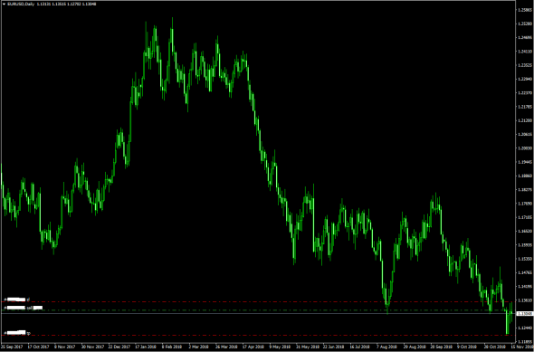 EURUSD ШОРТ - Цель 1.1210