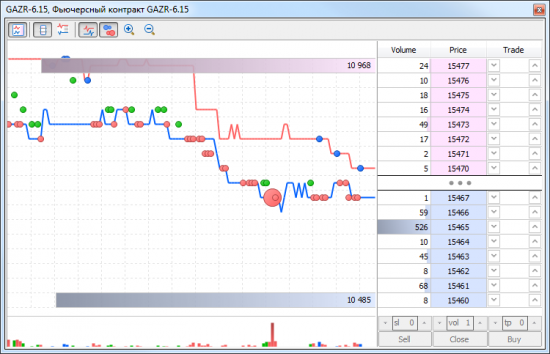 Лента сделок в MetaTrader 5