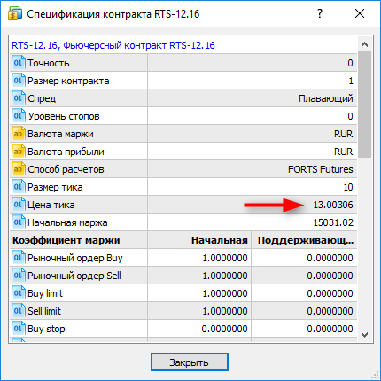 Разработка спредовой стратегии на фьючерсах Московской биржи