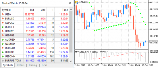 Проекты в MetaEditor и синтетические инструменты в MetaTrader 5 build 1730