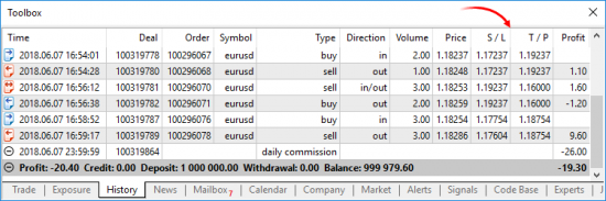 Функции для работы с барами в MQL5 и улучшенный тестер стратегий в MetaTrader 5 build 1860