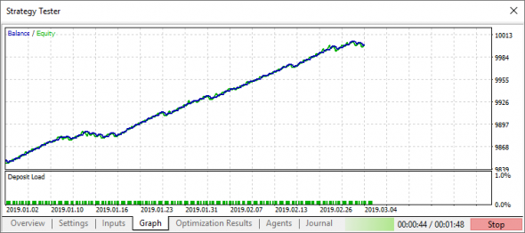 MetaTrader 5 build 2170: области видимости в MQL5 и глобальное обновление тестера стратегий