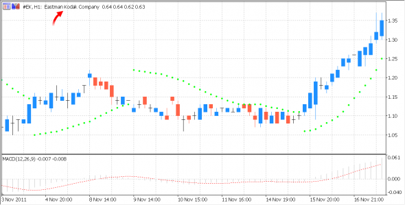 MetaTrader 5 build 2450: Сервис "Подписки", улучшения в интерфейсе, Питон и апгрейд MetaEditor