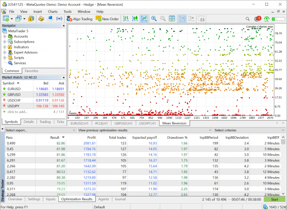 MetaTrader 5 build 2615: Фундаментальный анализ и комплексный критерий в тестере стратегий