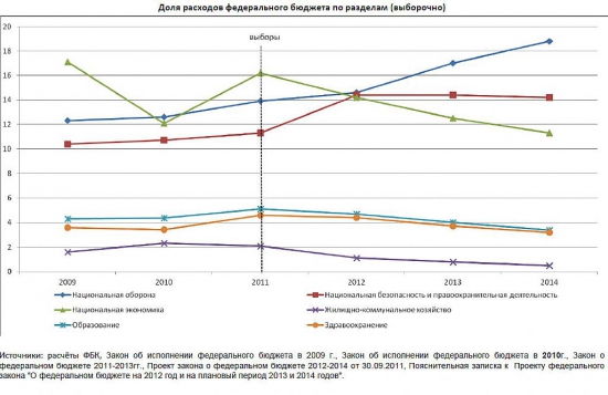 Неудивительно, что мы столкнулись с вымиранием экономики