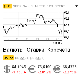 Разница между долларом и евро в рублях