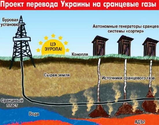 «Сланцевый бум» на Украине обернулся разочарованием года