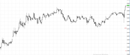 USD/RUB .  Привет 65 для начала.