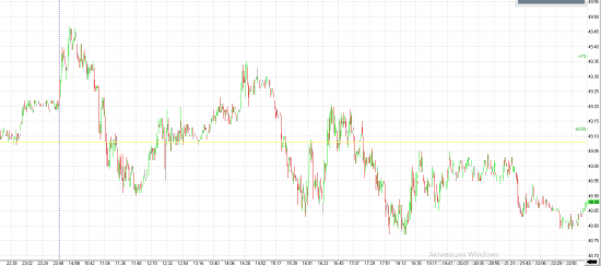 Нефть