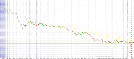 Нефть