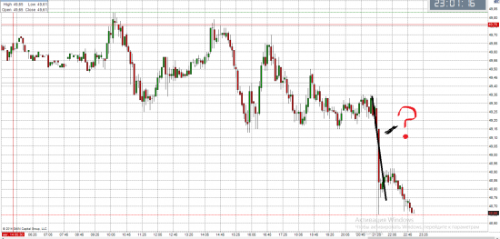 Нефть