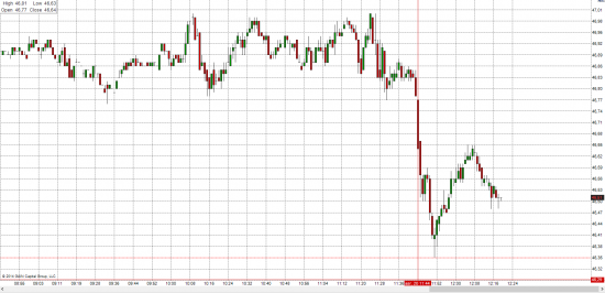 Нефть летит в Нарнию!!!