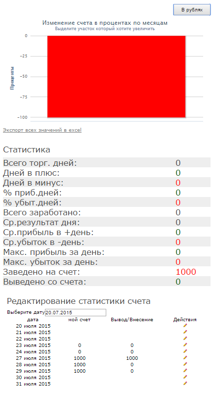 Как вводить суммы в портфель при вводе и выводе средств? Или как это работает?