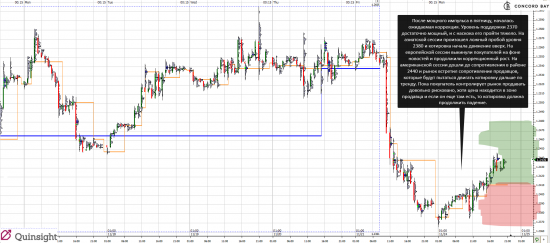 Анализ 6Е (EUR/USD) 24.11.14