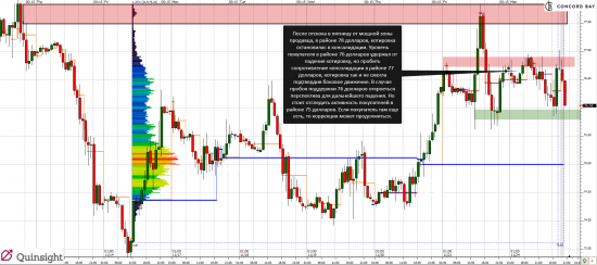 Анализ CL (Нефть)  24.11.14