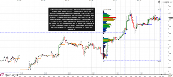 Анализ ES (E-mini S&P 500)  24.11.14