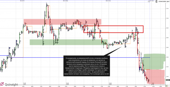 Анализ CL (Нефть)  25.11.14