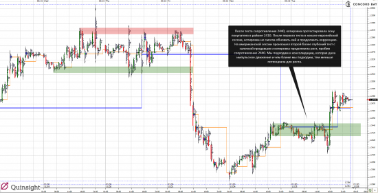 Анализ 6E (EUR/USD)  25.11.14