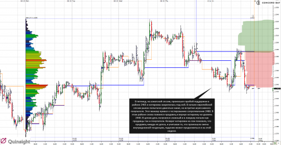 Анализ 6E (EUR/USD) 28.11.14