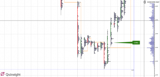 Трейд дня CL (Нефть)  01.12.14