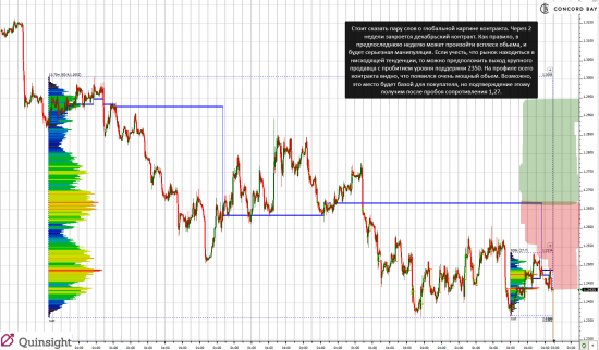 Анализ контракта 6E (EUR/USD)