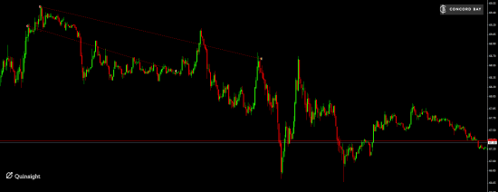 Трейд дня CL (Нефть) 03.12.14