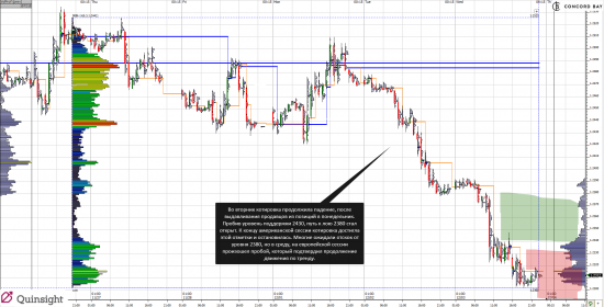 Анализ 6E (EUR/USD)  03.12.14