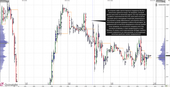 Анализ CL (Нефть) 03.12.14