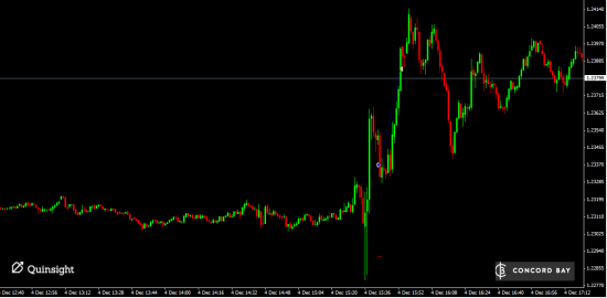 Трейд дня 6E (EUR/USD)  04.12.14